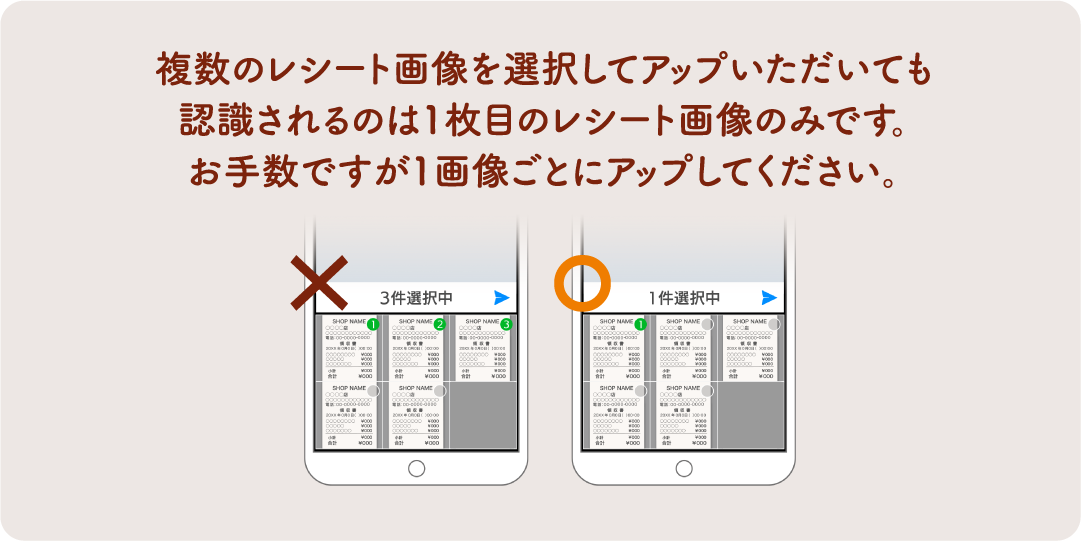 複数のレシート画像を選択してアップいただいても認識されるのは1枚目のレシート画像のみです。お手数ですが1画像ごとにアップしてください。
