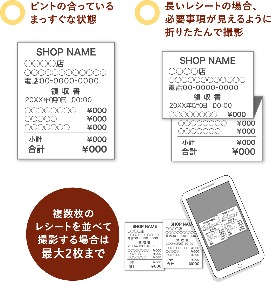 〇ピントの合っているまっすぐな状態、長いレシートの場合、〇必要事項が見えるように折りたたんで撮影、複数枚のレシートを並べて撮影する場合は最大2枚まで