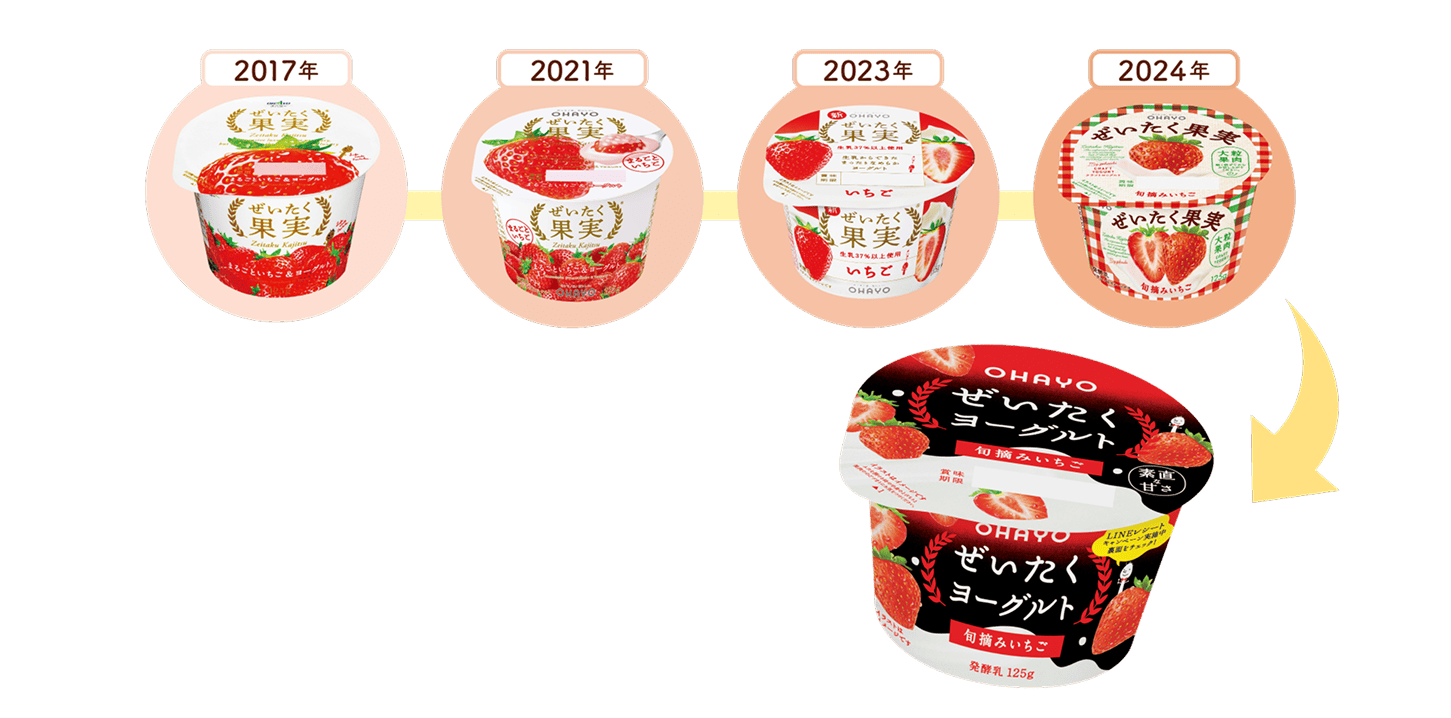 2017年から2024年までのぜいたく果実ヨーグルトの変遷とぜいたくヨーグルト新商品