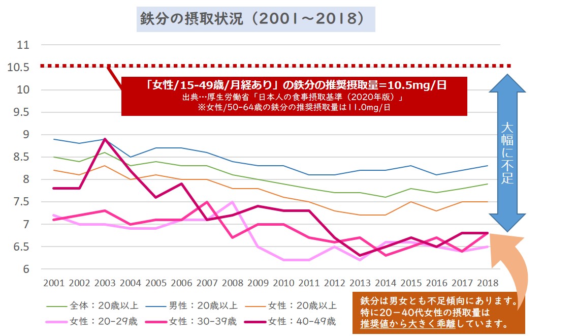 季節の変わり目だからこそ、不足しがちな鉄分＆葉酸をしっかりチャージ！ワタシの救世主！「きょうの鉄分葉酸」ヨーグルト２週間おためしキャンペーンを実施 |  オハヨー乳業株式会社